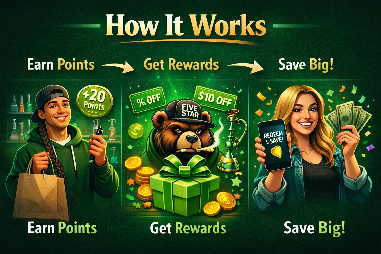 How it works: earn punches and redeem rewards